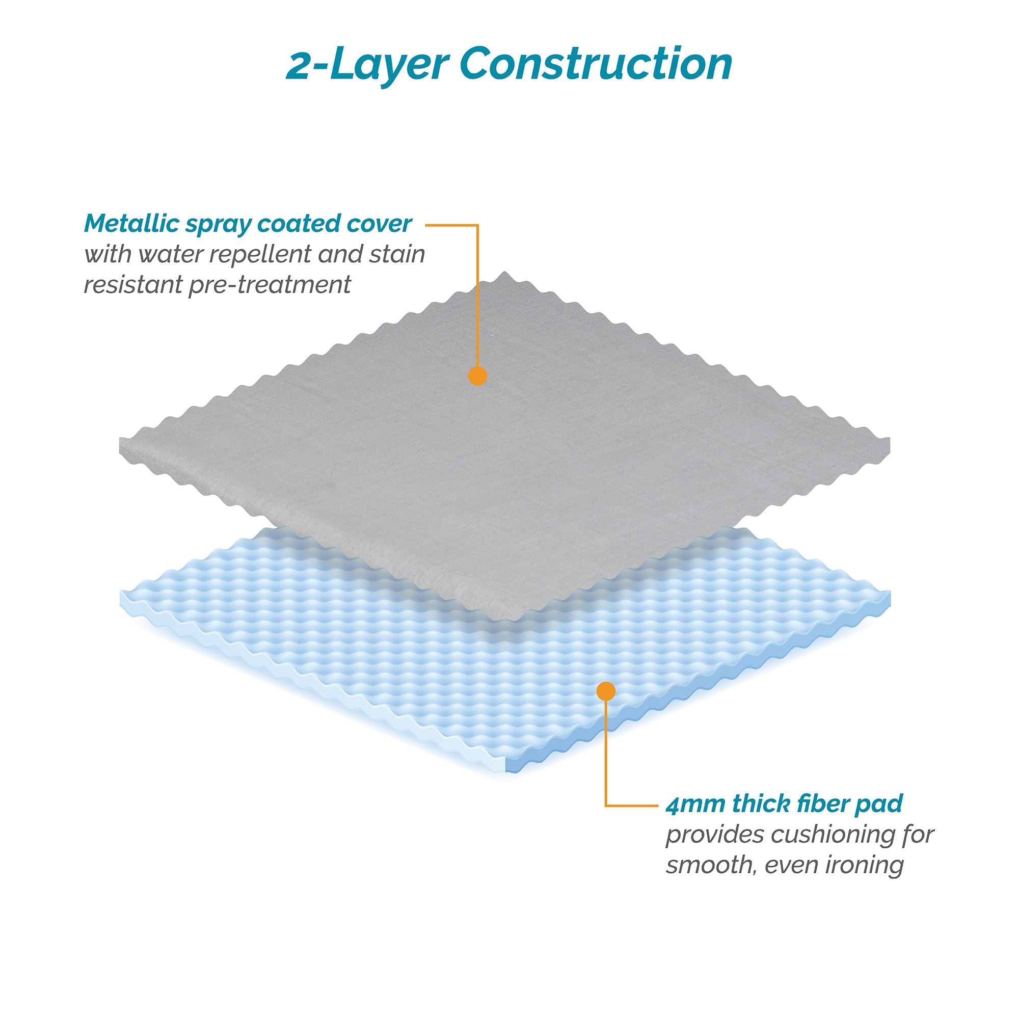 4mm Pad & Cover (48-49 x 15-18 inches)