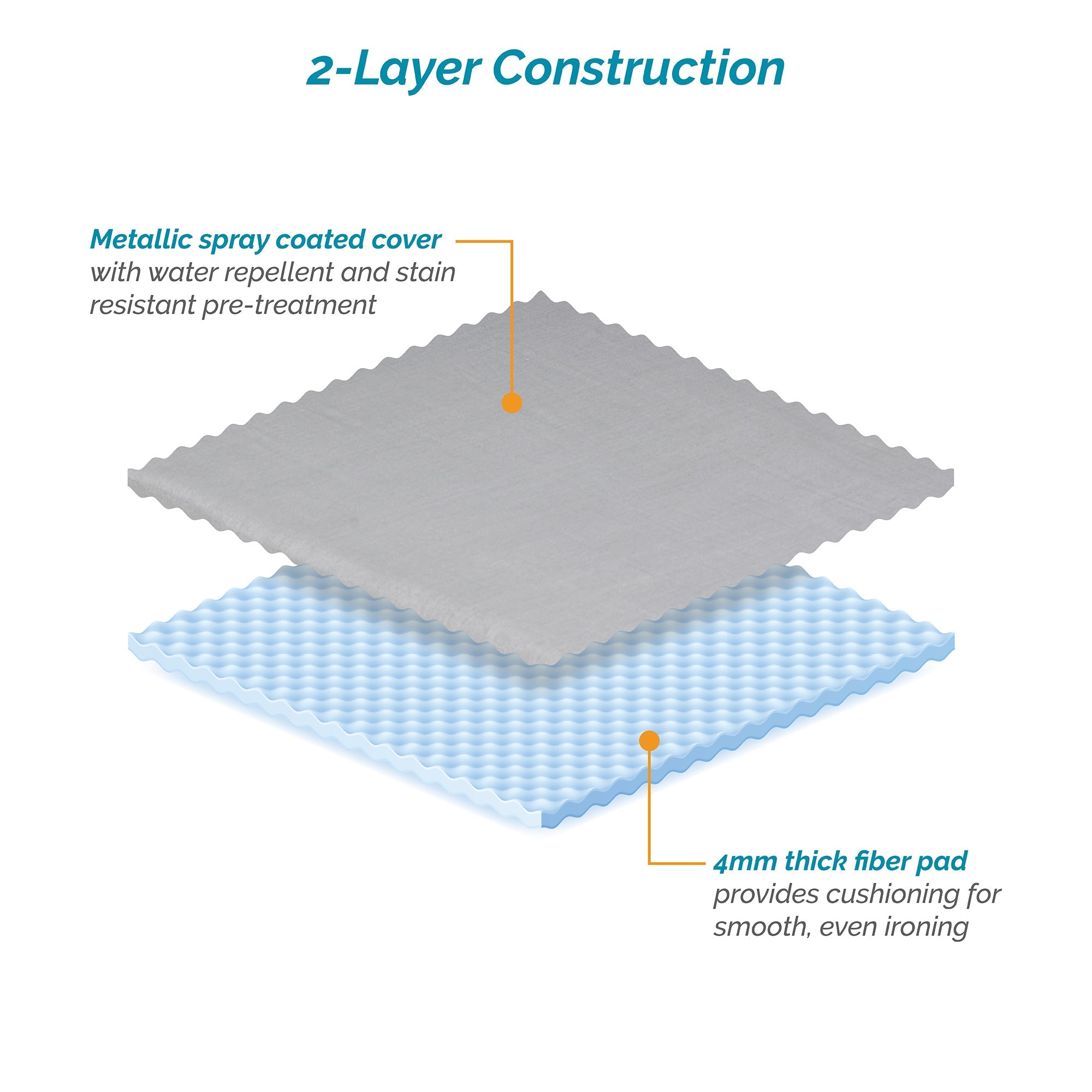 4mm Pad & Cover (54 x 15-17 inches)