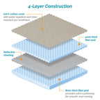 12mm Pad & Cover (51 x 15-19 inches)