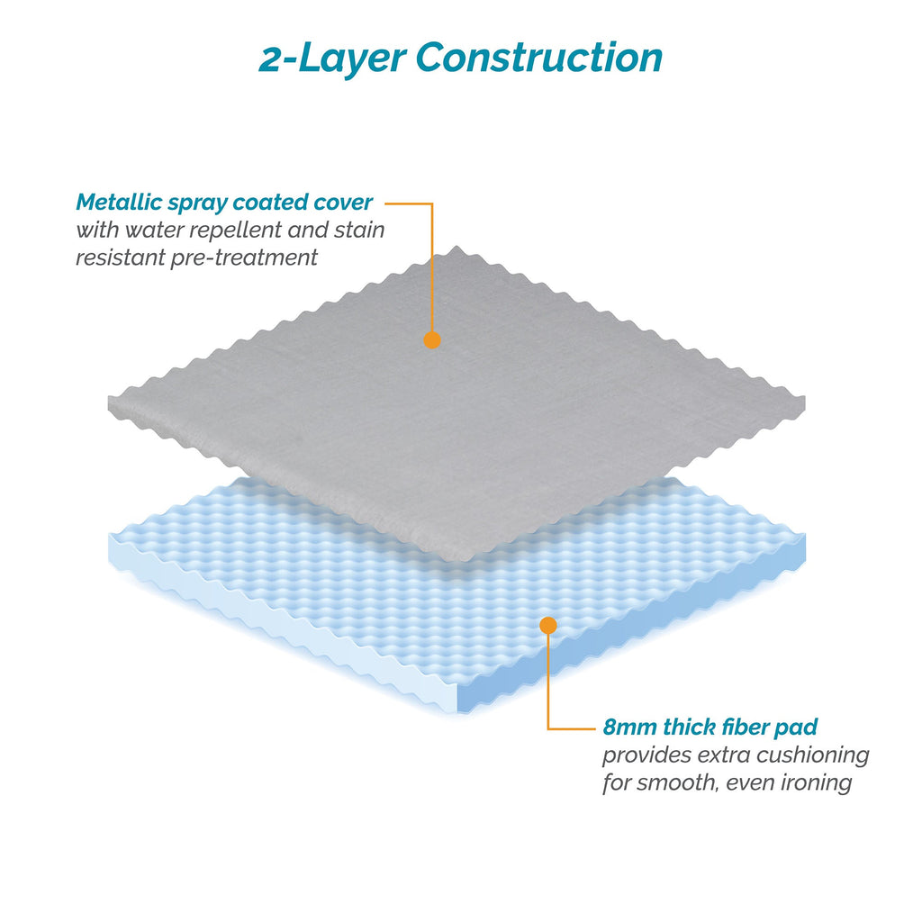 8mm Pad & Cover (54 x 15-17 inches)