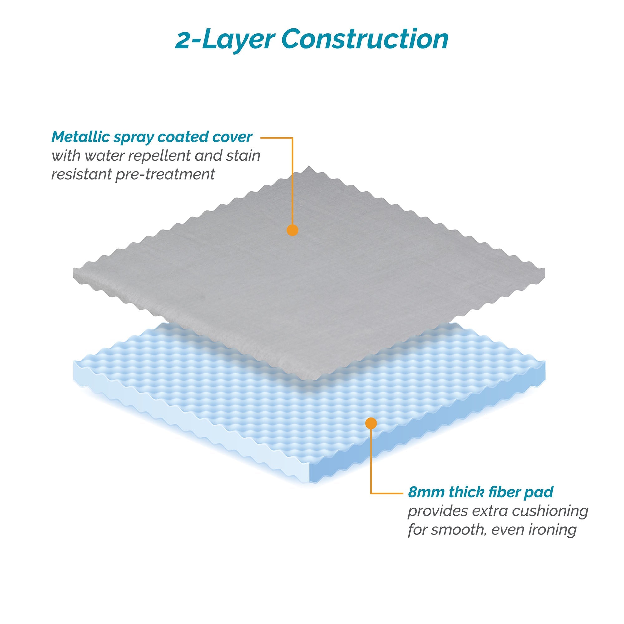 8mm Pad & Cover (54 x 15-17 inches)