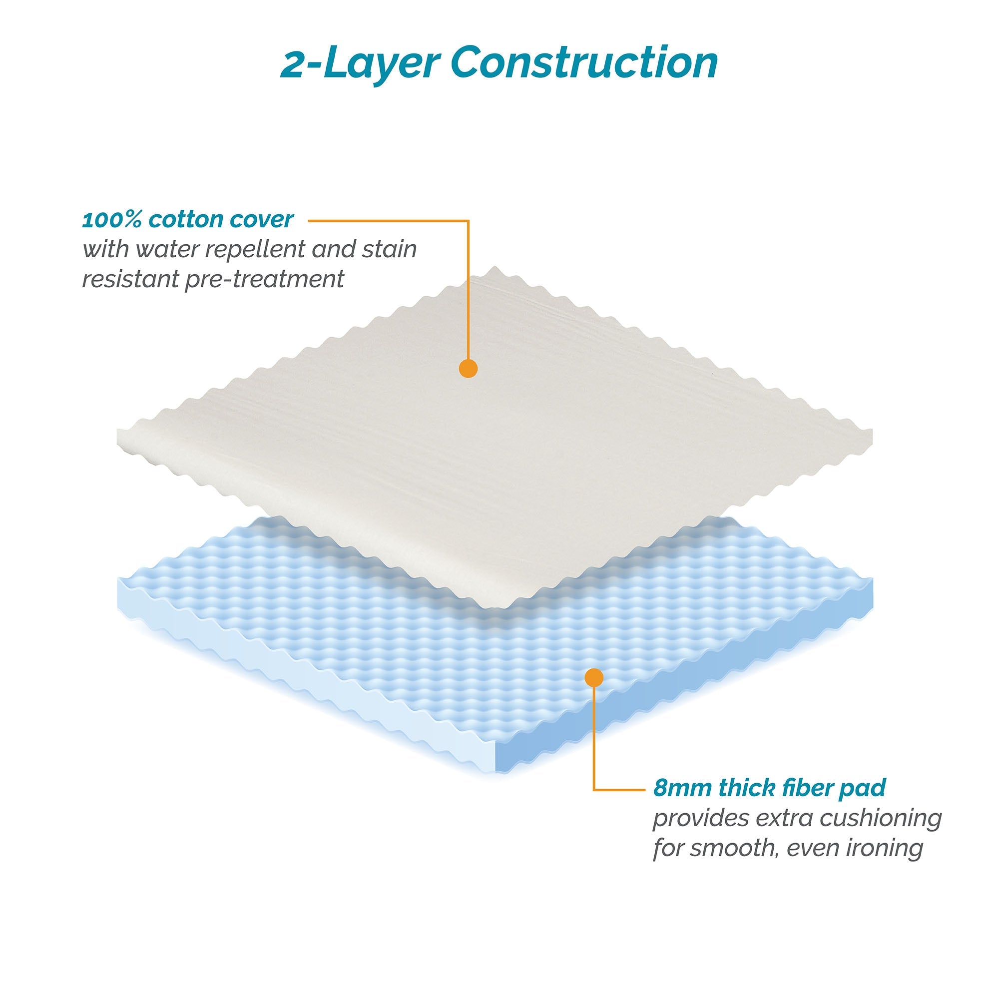 8mm Pad & Cover (54 x 15-17 inches)