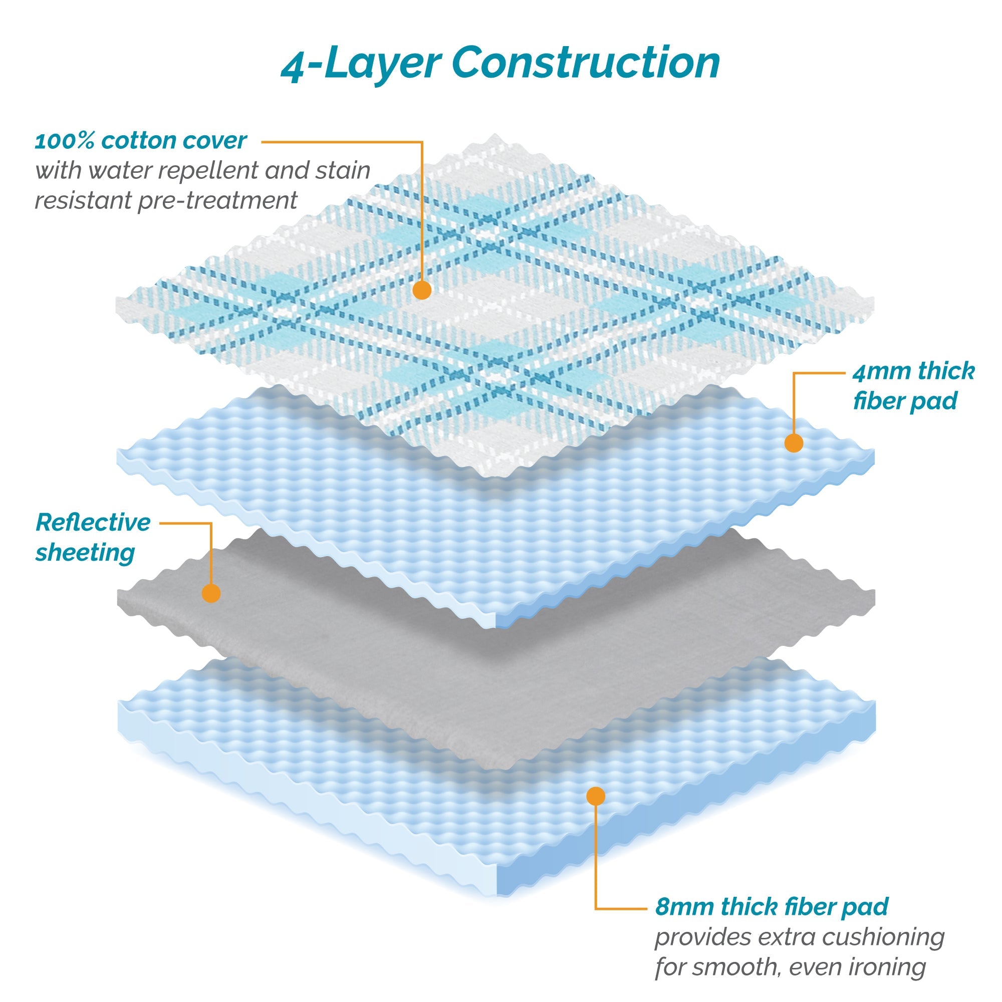 12mm Pad & Cover (48-49 x 15-18 inches)