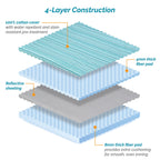 12mm Pad & Cover (54 x 15-17 inches)