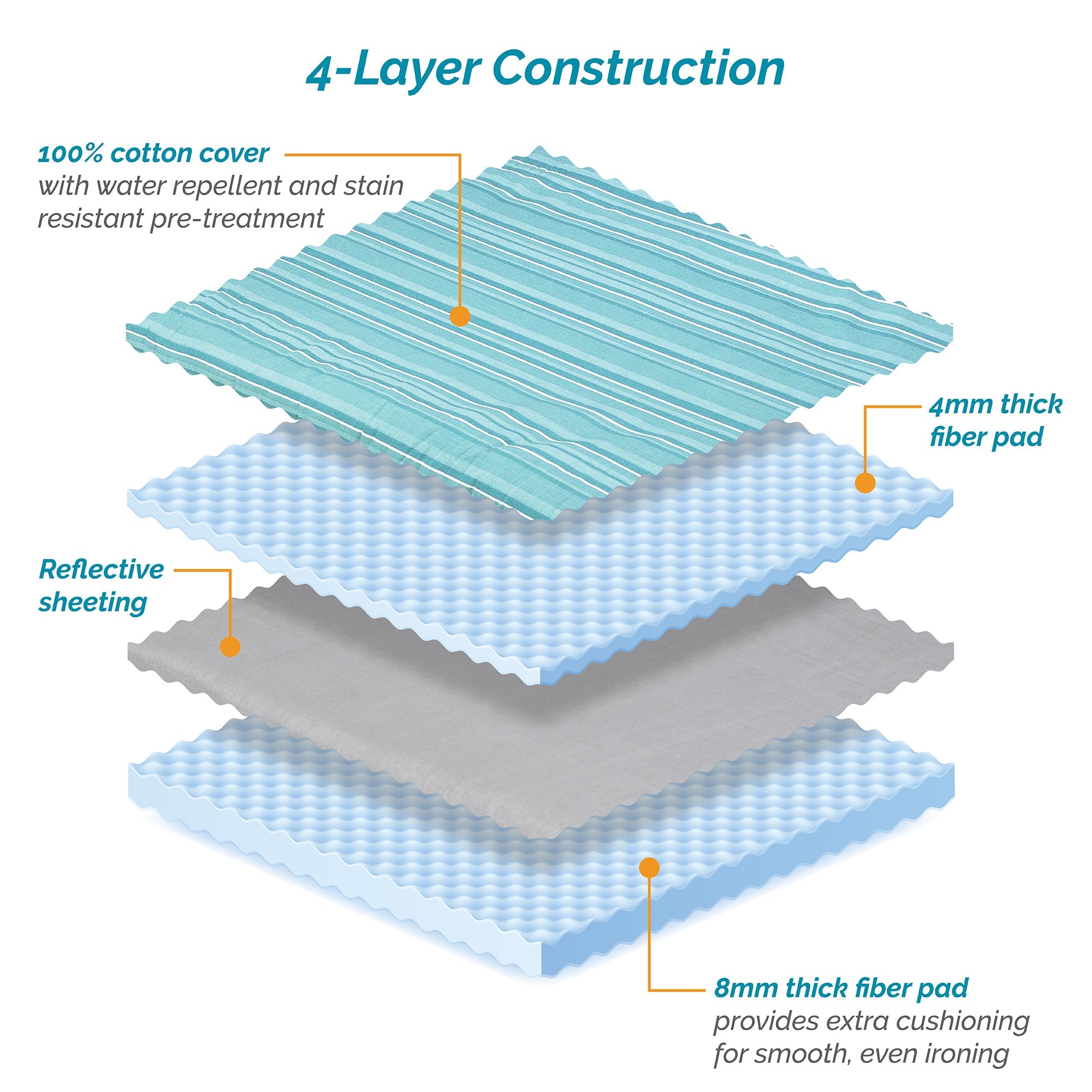 12mm Pad & Cover (54 x 15-17 inches)